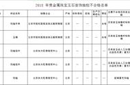 北京市场监督局曝光：颐和园商店售假，涉及多种玉石产品