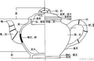 紫砂壶全图解：三分钟掌握最全样式