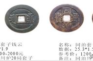 云、州、新疆与套子钱：同治慈禧铸币的独特之处