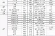 银元收藏爱好者必看：2021年11月价格走势