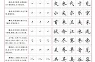 楷书5000常用字解析：从基本笔画开始