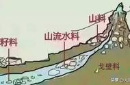 新疆和田玉产状大解析：四种形态，你知道吗？