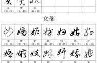 名家草书字帖解析：如何识草字、练好草书？