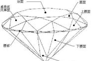 揭秘钻石切工：全解析收藏秘籍