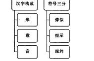 汉字演化视角下的符号达尔文主义反思