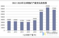 全球锂电池产业爆发式增长背后的秘密：产量与规模深度剖析