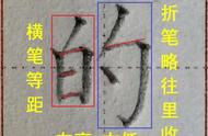 玩转最常用字：图解汉字结构，轻松掌握写法