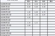 银元回收：中国废除银元制度后的去向揭秘