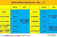 老普洱茶收藏价值大揭秘：市场行情分析与未来展望