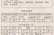 探索215种天然石材的化学成分表