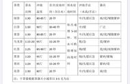 泡茶达人养成计划：关键步骤一览表