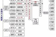 茶艺入门：茶叶分类大纲一览