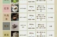 6大茶类泡茶秘籍：万能公式让你轻松泡出好喝的茶！